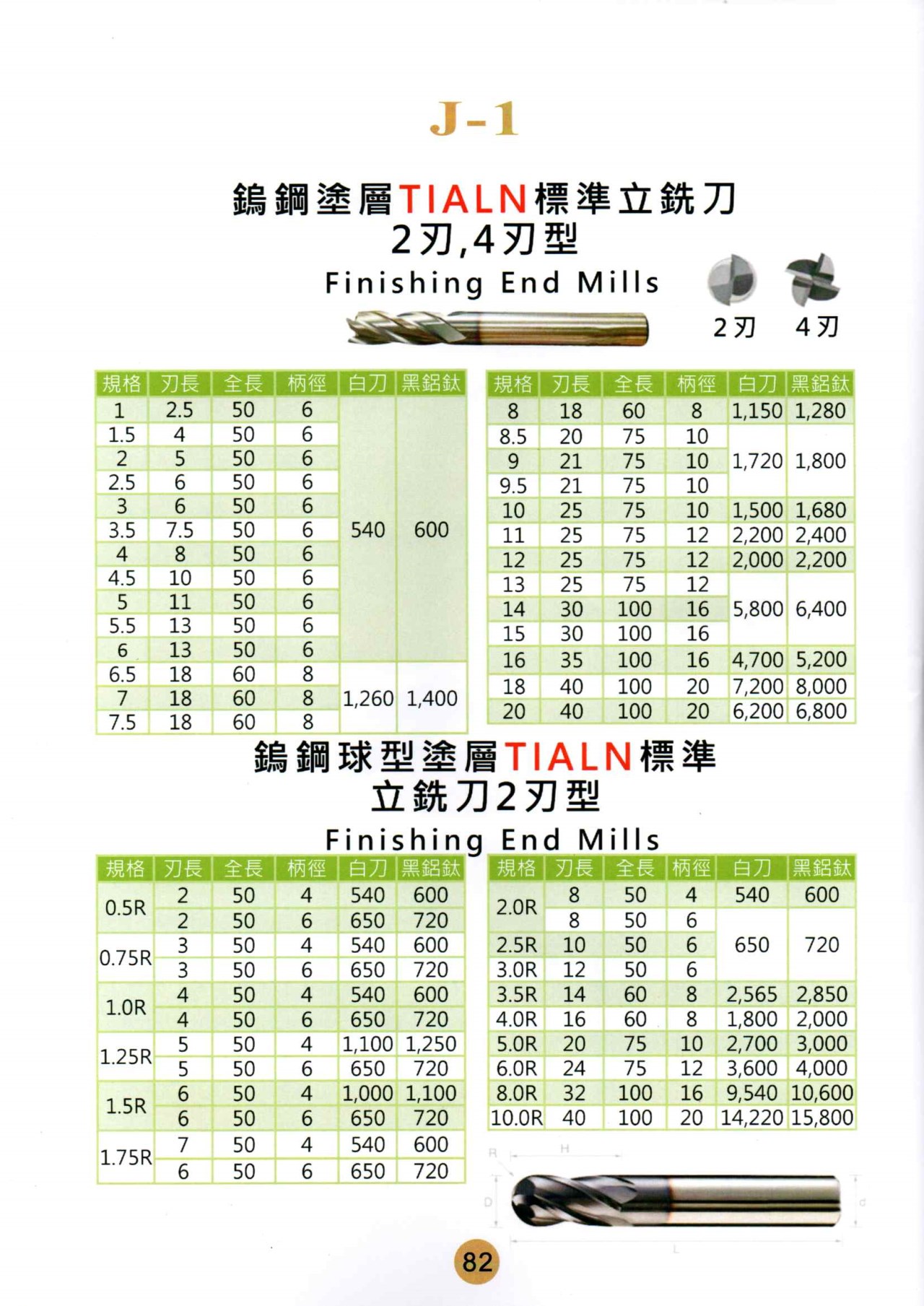 銑刀
