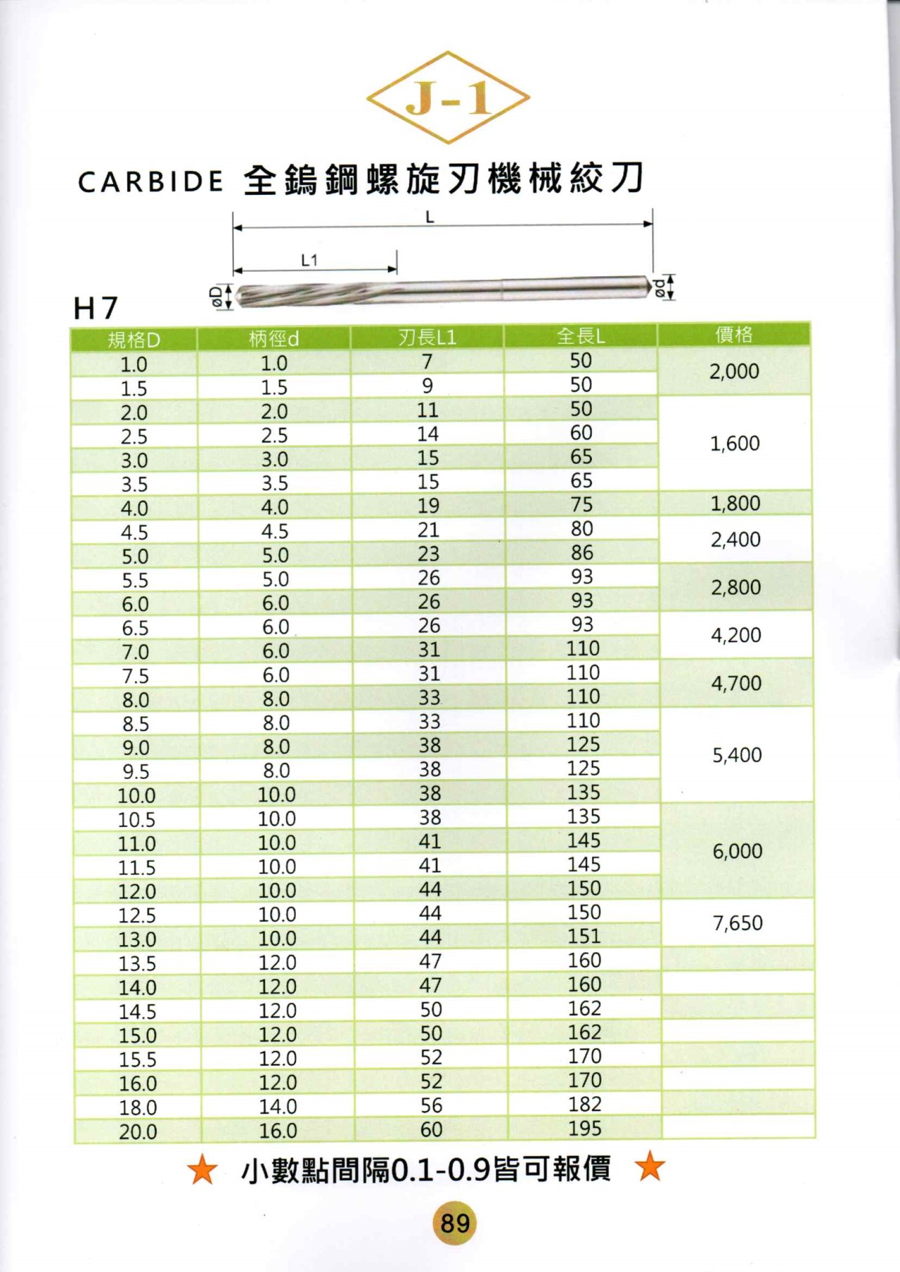 絞刀