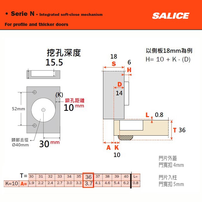 義大利SALICE 寸35超厚緩衝鉸鍊