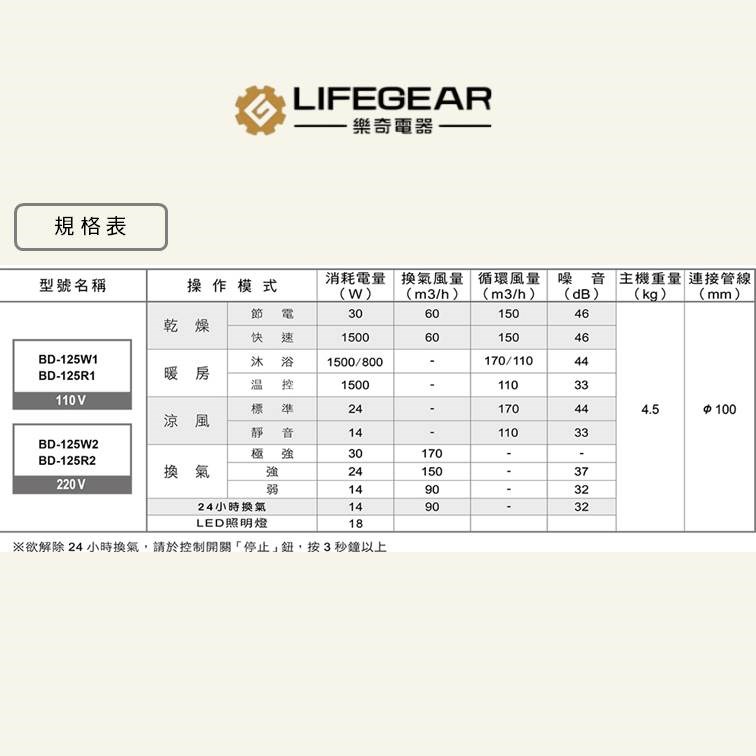 【宇豐國際】樂奇BD-125R1 / BD-125R2 遙控 小太陽浴室暖風機 乾燥機 浴室 暖風機