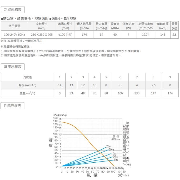 【宇豐國際】阿拉斯加 無聲換氣扇 748ADL 省電通風扇 DC變頻 全電壓 靜音 浴室 抽風機 排風機 換氣扇