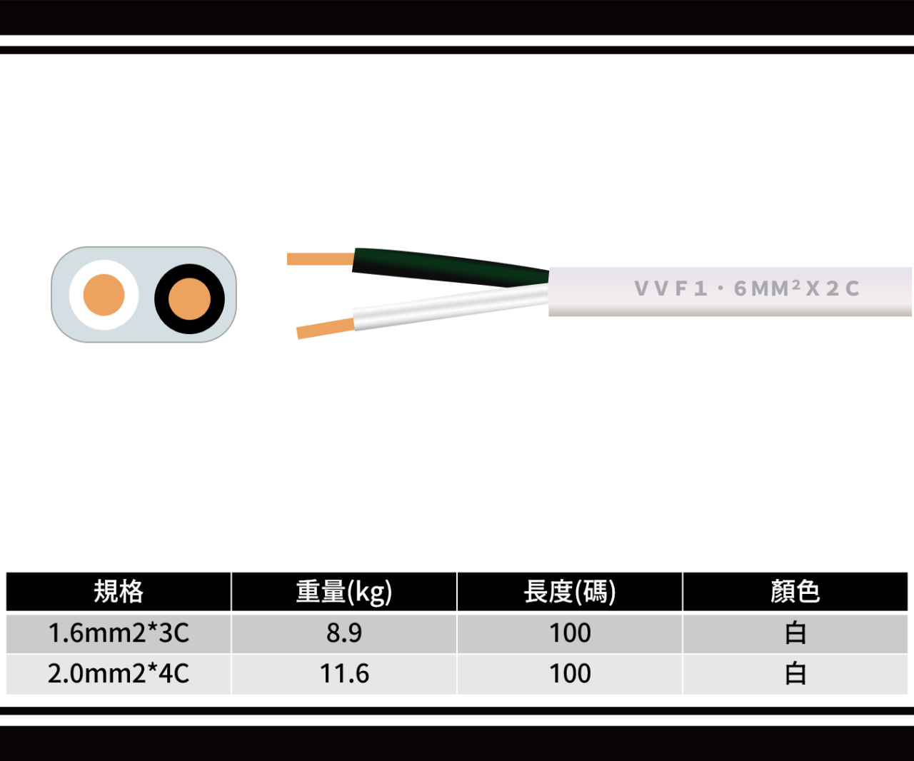VVF白扁電纜線