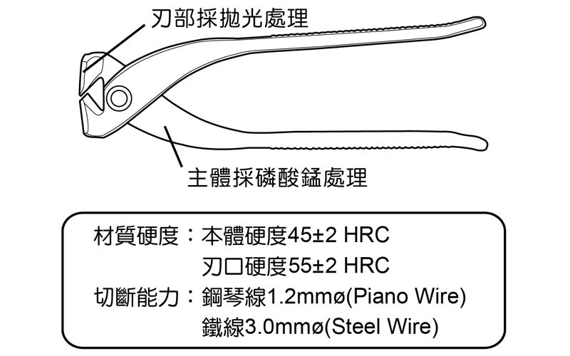 虎頭鉗