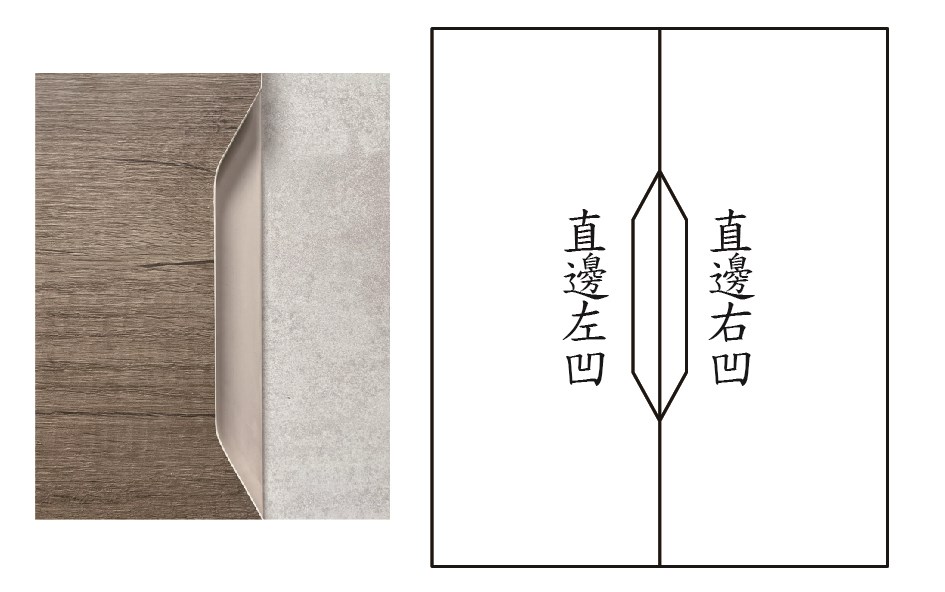 直邊把手