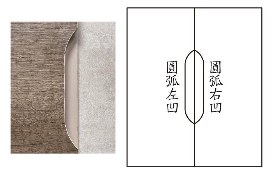 圓弧把手