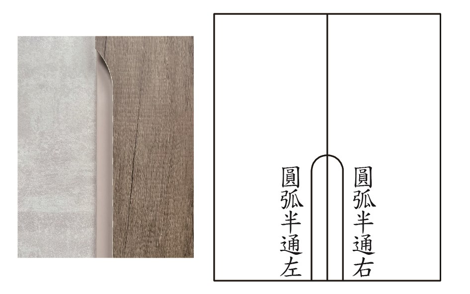 圓弧半通