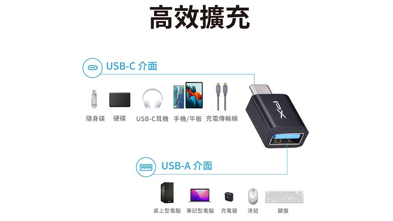 PX 大通 Type-C公 轉 USB 3.2A母 OTG轉接頭 隨插即用 10G高速傳輸 CA2
