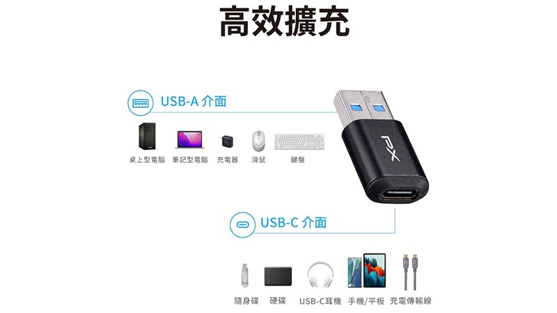 PX 大通 USB 3.2 A公 轉 Type C母轉接頭 OTG隨插即用 10G高速傳輸 AC2