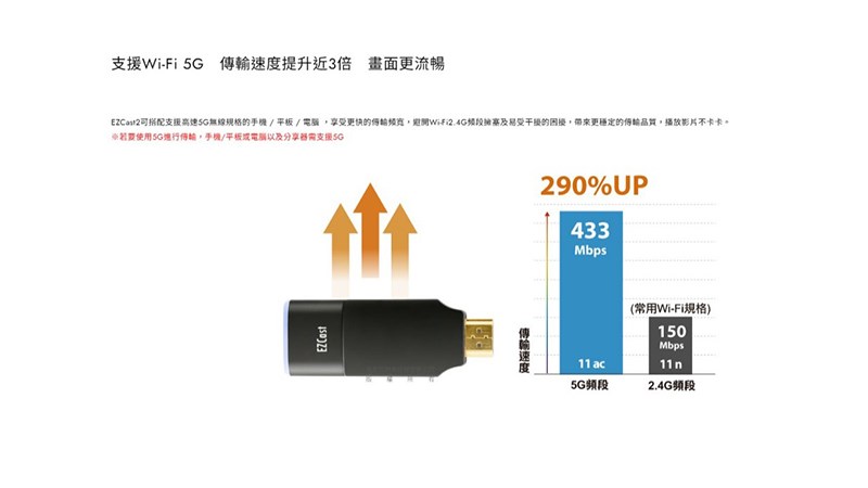 UPMOST EZCast 2 萬用型無線影音接收器 雙頻版