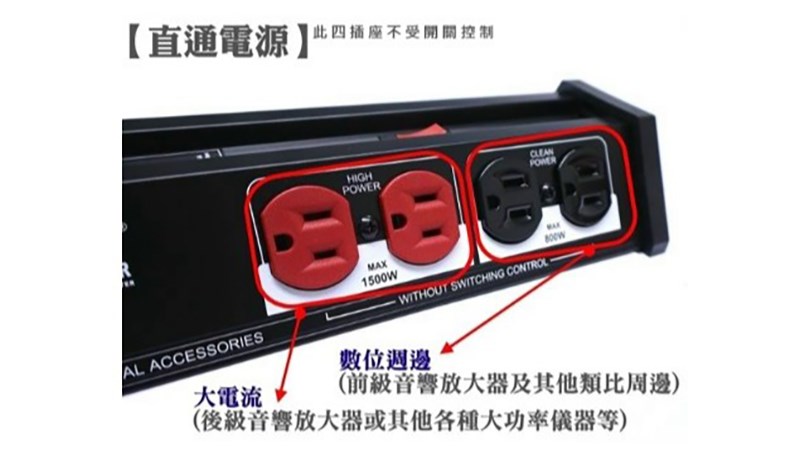 Castle蓋世特 OH-T8B mark IV 電源淨化濾波處理器 2.7米 電源延長線 8孔15A