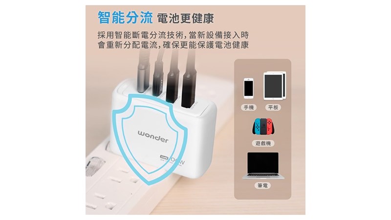 WONDER 旺德電通 100W GaN氮化鎵極速智能充電器 WA-A17TS4 3C+1A