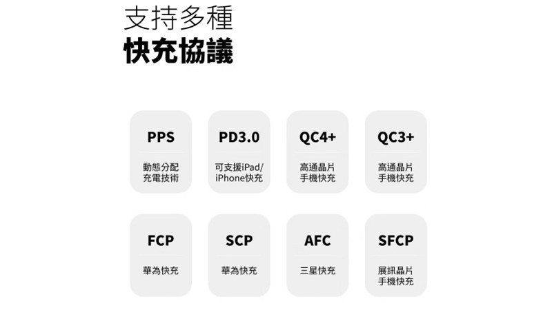 POLYBATT 36W GaN 氮化鎵充電器 1A1C GAN09-36W