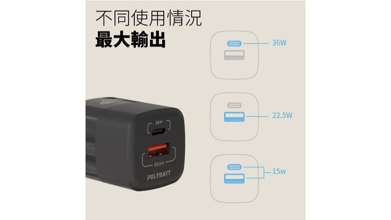 POLYBATT 36W GaN 氮化鎵充電器 1A1C GAN09-36W