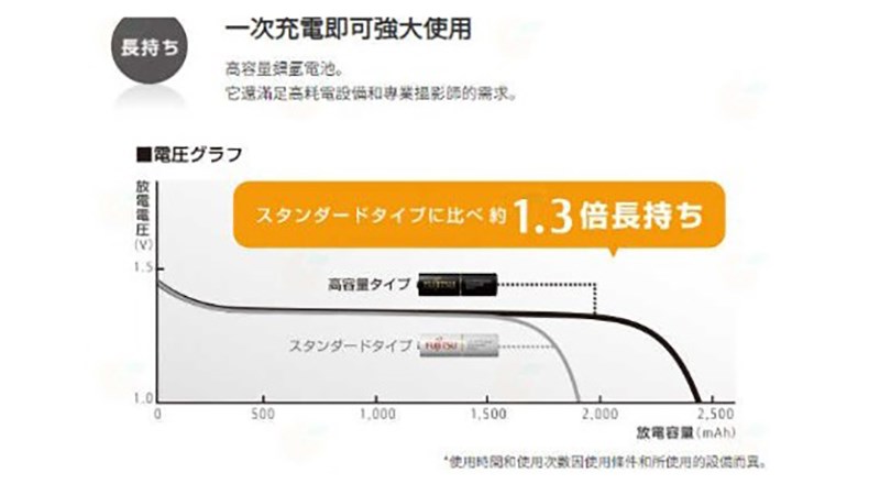 FUJITSU HR-3UTHC(２B) 2450mAH 3號低自放鎳氫充電電池 ２入 黑色