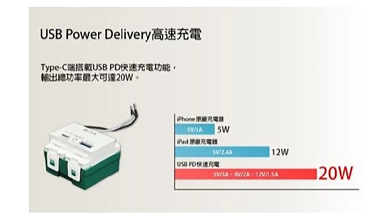 朝日電工 P-USB-UR082 埋入式PD20W+QC3.0附單接地插組