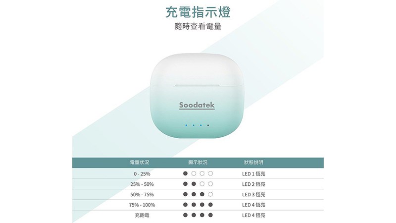 SOODATEK 藍芽耳機 STWS01-PCG51BU Spring Buds粉藍色(粉紅色另開賣場)