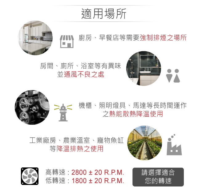 三孔 高轉速散熱降溫 排風扇 4" / 12公分 風扇 早餐店 廚房 浴室 AC110V 