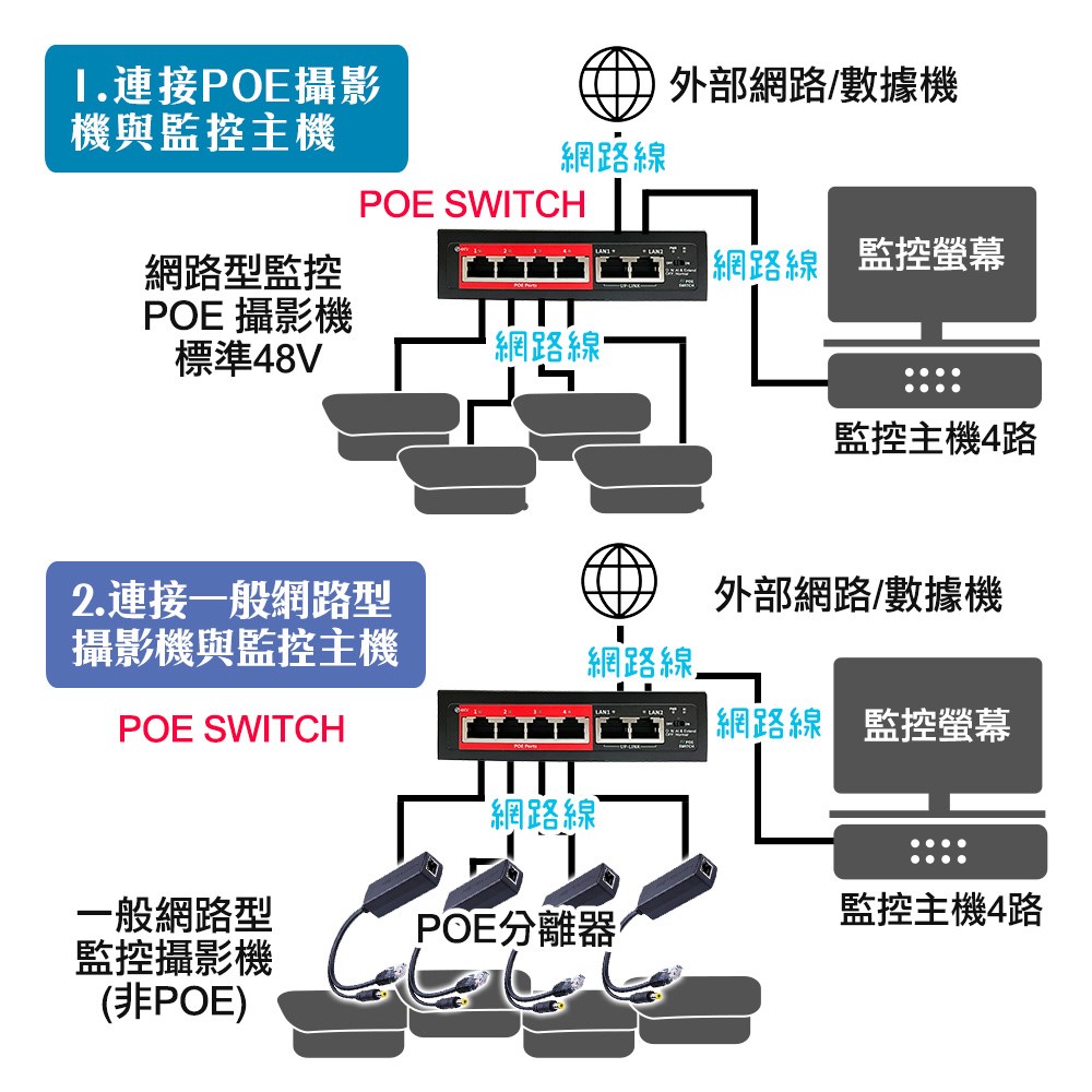 迷你 4+2 POE SWITCH 交換器 金屬款