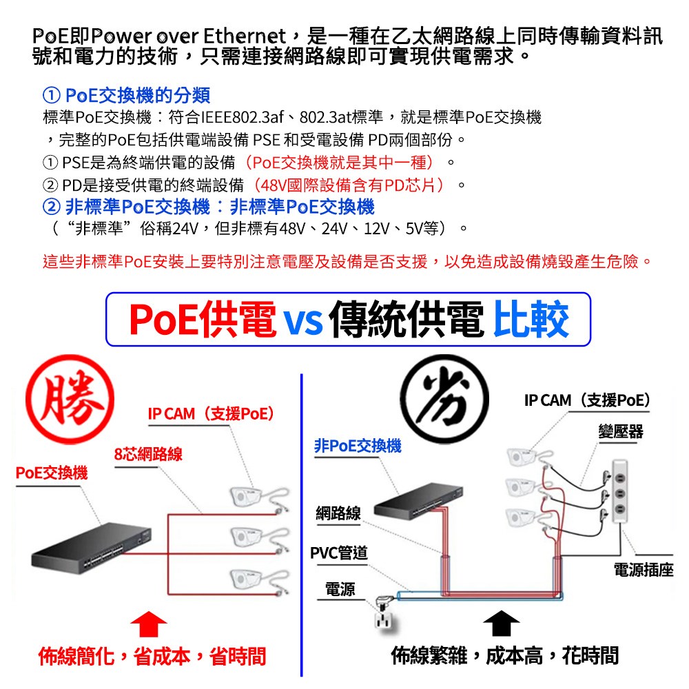 迷你 4+2 POE SWITCH 交換器 金屬款