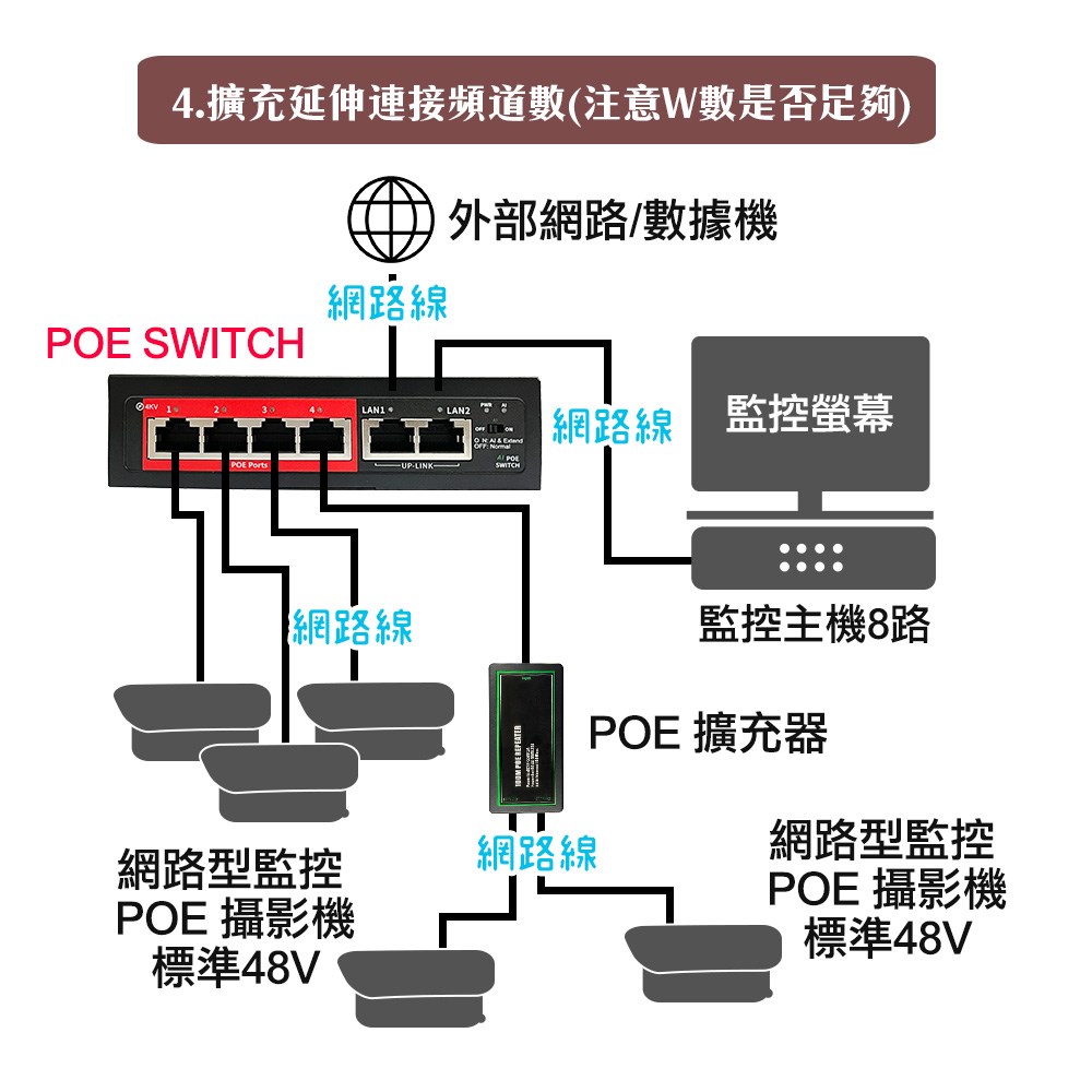 迷你 4+2 POE SWITCH 交換器 金屬款
