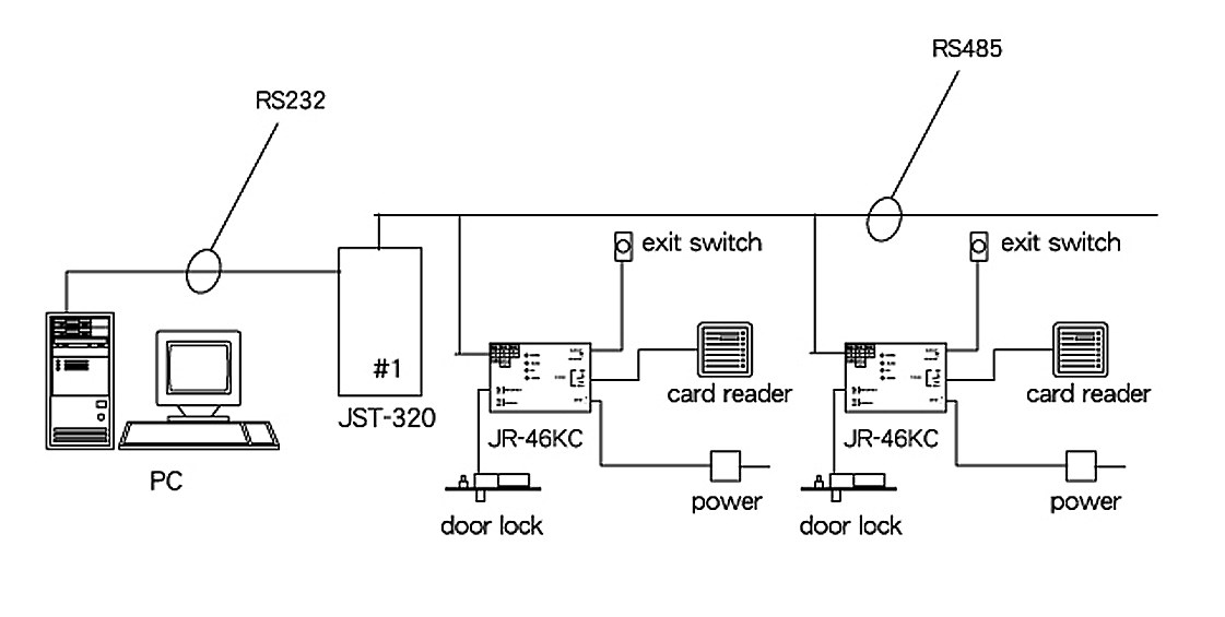 Interface Device