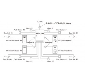 JST-420W 4 Door Access Control Controller