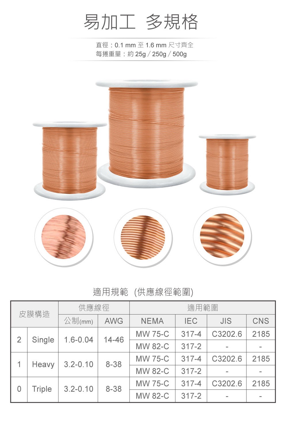 漆包線 #38 直徑 0.15 mm 20~25g 小軸