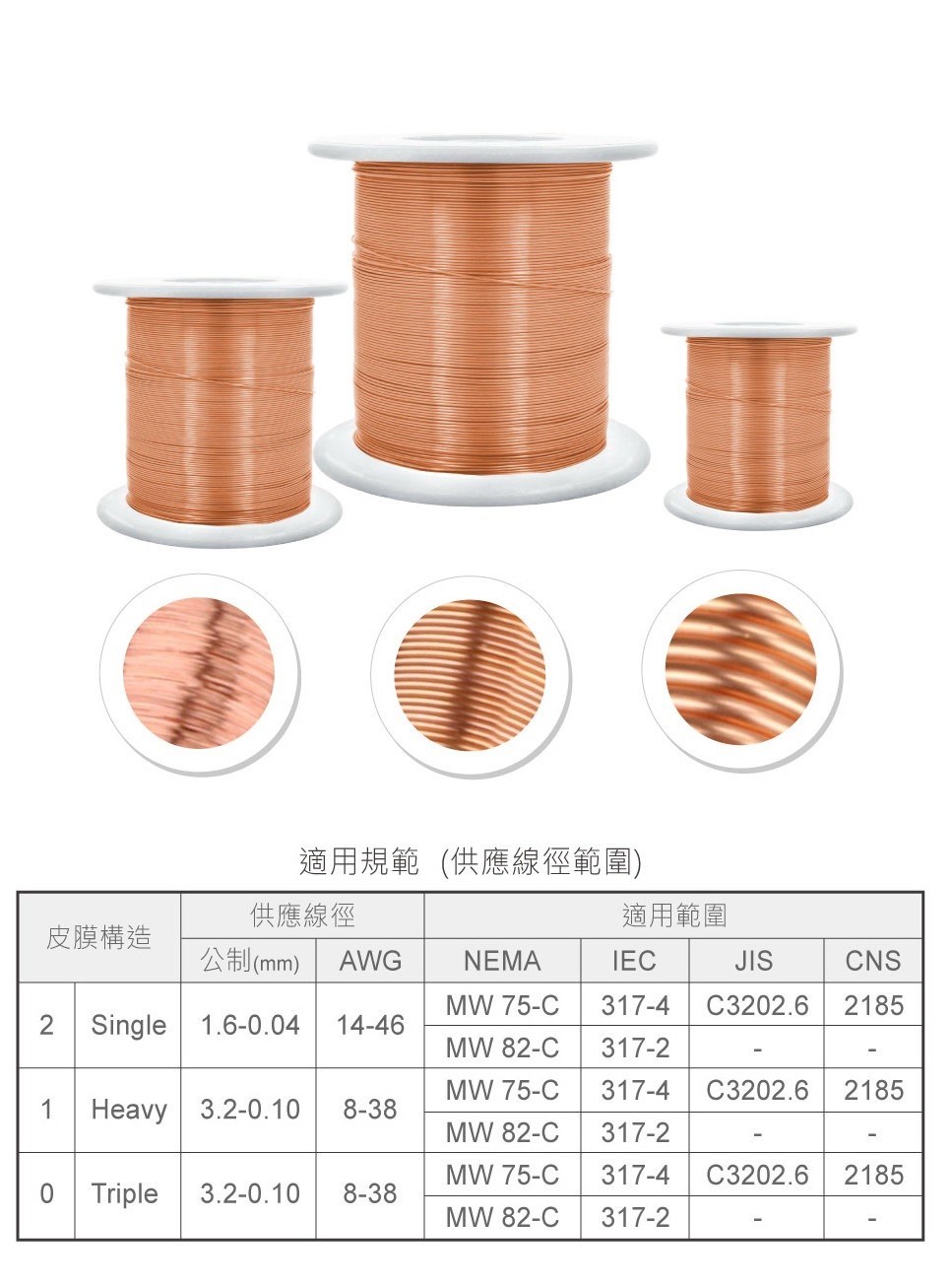 漆包線 S.W.G #32 直徑 0.27 mm 500g / 捲