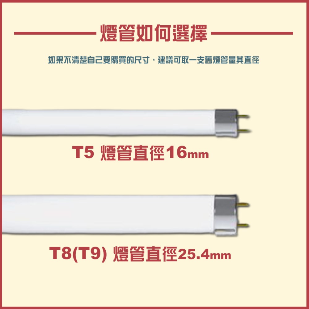 【宇豐國際】含稅 旭光 LED T8 燈管 4尺20W Led 燈管 玻璃燈管 全電壓 日光燈管 一箱20支(箱價)