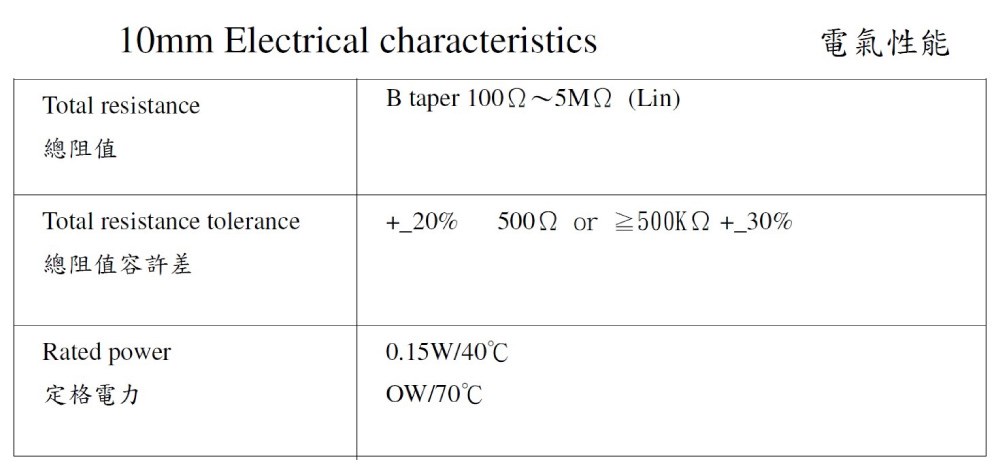 半可變電阻 SVR 利巴 220Ω