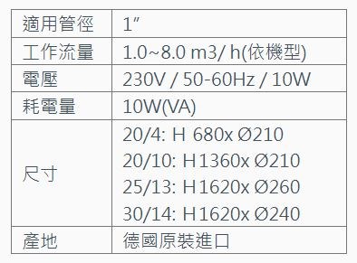 KW廚房世界，PK廚浴生活館，本公司專營：1.廚具規劃、設計(廚房整體設計)。8.廚房三機(熱水器、抽油煙機、瓦斯爐、烘碗機)