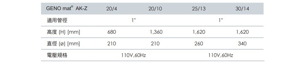 KW廚房世界，PK廚浴生活館，本公司專營：1.廚具規劃、設計(廚房整體設計)。8.廚房三機(熱水器、抽油煙機、瓦斯爐、烘碗機)
