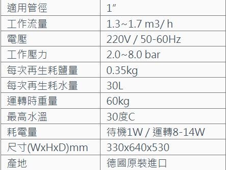 廚房世界