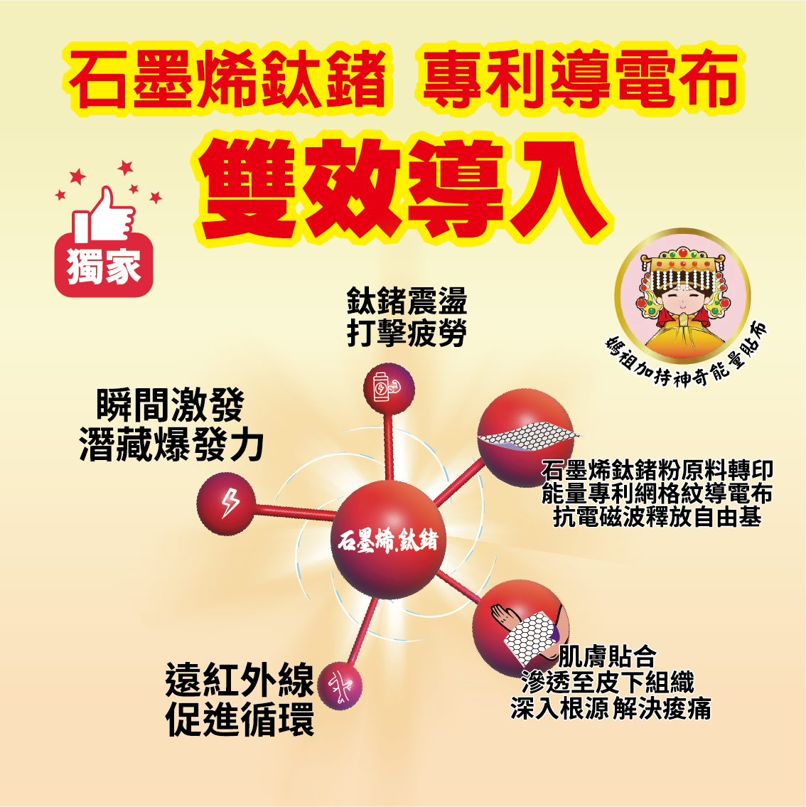 【白沙屯媽祖 × 金品香蕉】石墨烯鈦鍺精油貼布 （1袋）