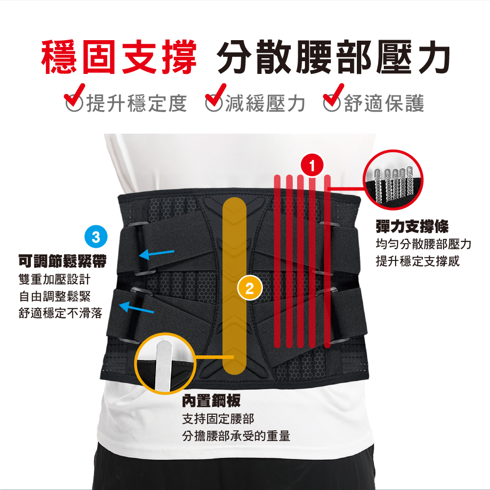 【安德森 保羅】醫療級 石墨烯能量支撐護腰