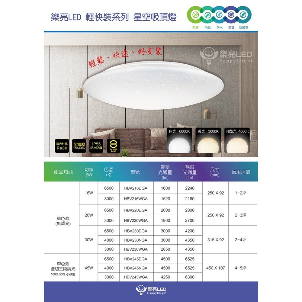 【宇豐國際】含稅 台灣品牌 LED 16W 輕快拆吸頂燈 全電壓  防水燈具 浴室燈 陽台燈 房間燈 走道燈 廁所燈 保固一年
