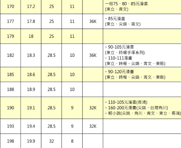 新易文具批發零售