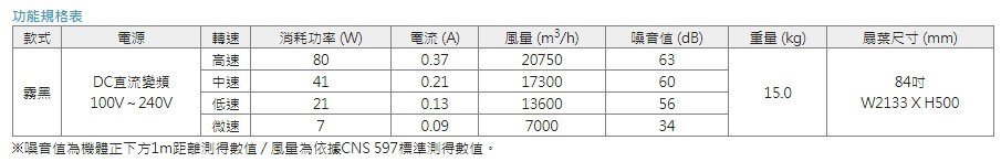【宇豐國際】含稅 阿拉斯加ALASKA MEGA系列 84吋 DC直流馬達 精品吊扇  MG-84B/W 循環扇 吊扇 通風扇