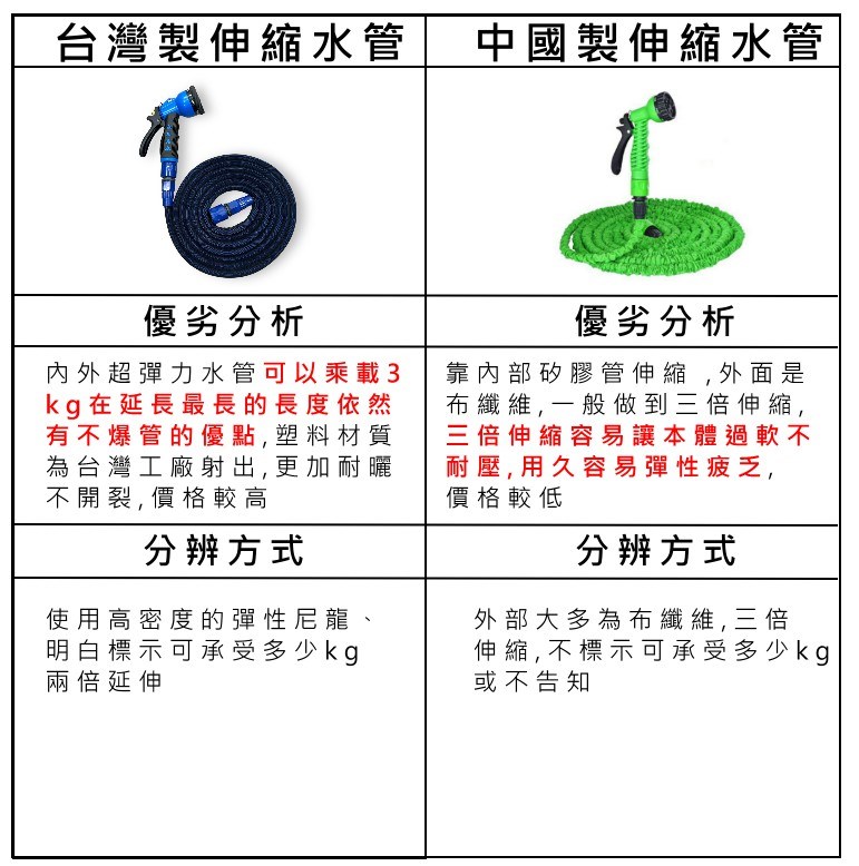 12尺雙層加壓伸縮水管組