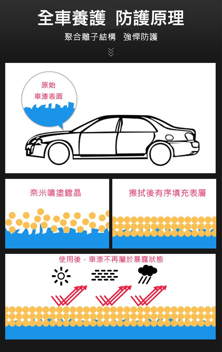 快速奈米鍍膜水蠟