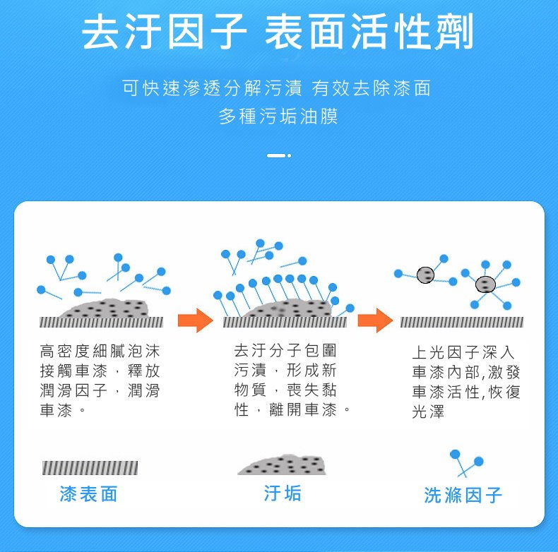 香水泡沫洗車慕斯