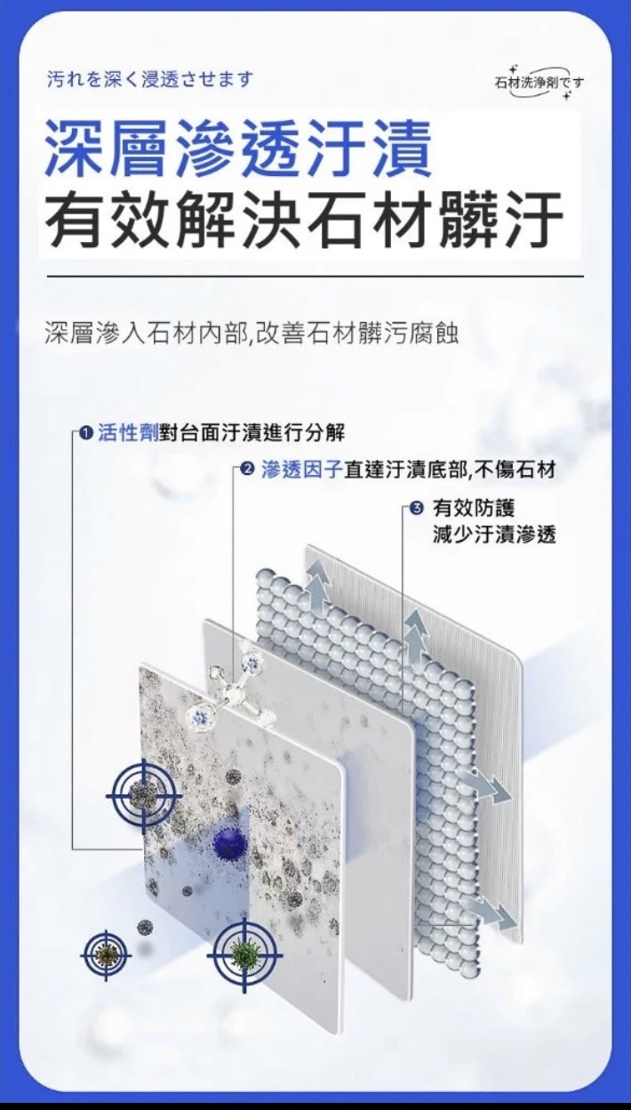 石材深層清潔濟