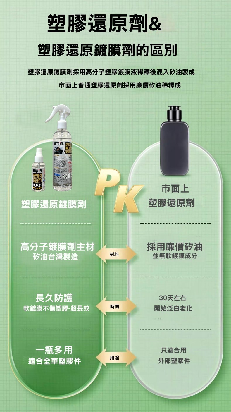 Eupin塑膠鍍膜劑