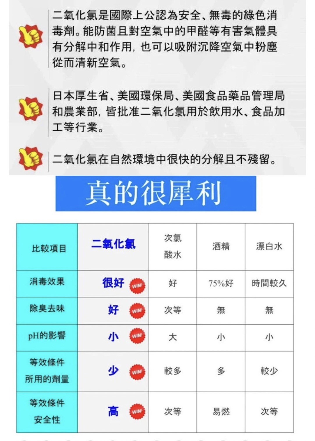天然電解氣態二氧化氯水溶液1000ml(濃縮液)