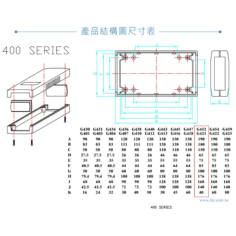 G452 190 x 100 x 40 萬用型 ABS 塑膠盒 適合手持式設備 UL94HB