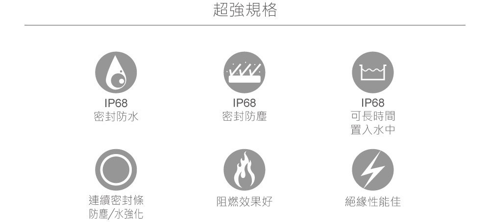 JL-00A 150 x 120 x 100mm 掀蓋式控制盒 塑膠心 ABS 固定式底板 防水耐蝕防鏽 IP68 防塵防水控制盒