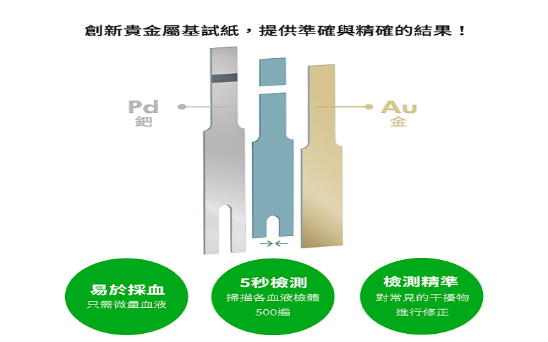 【穩豪ONE TOUCH】智優藍芽傳輸血糖機