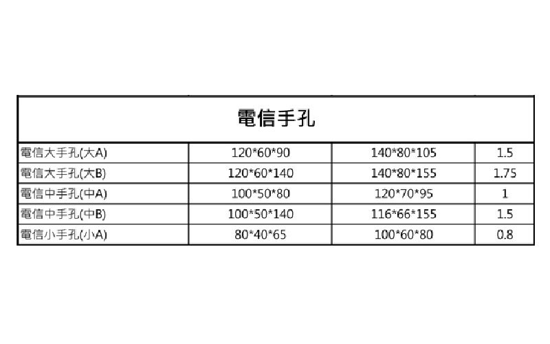 水電內電信手孔