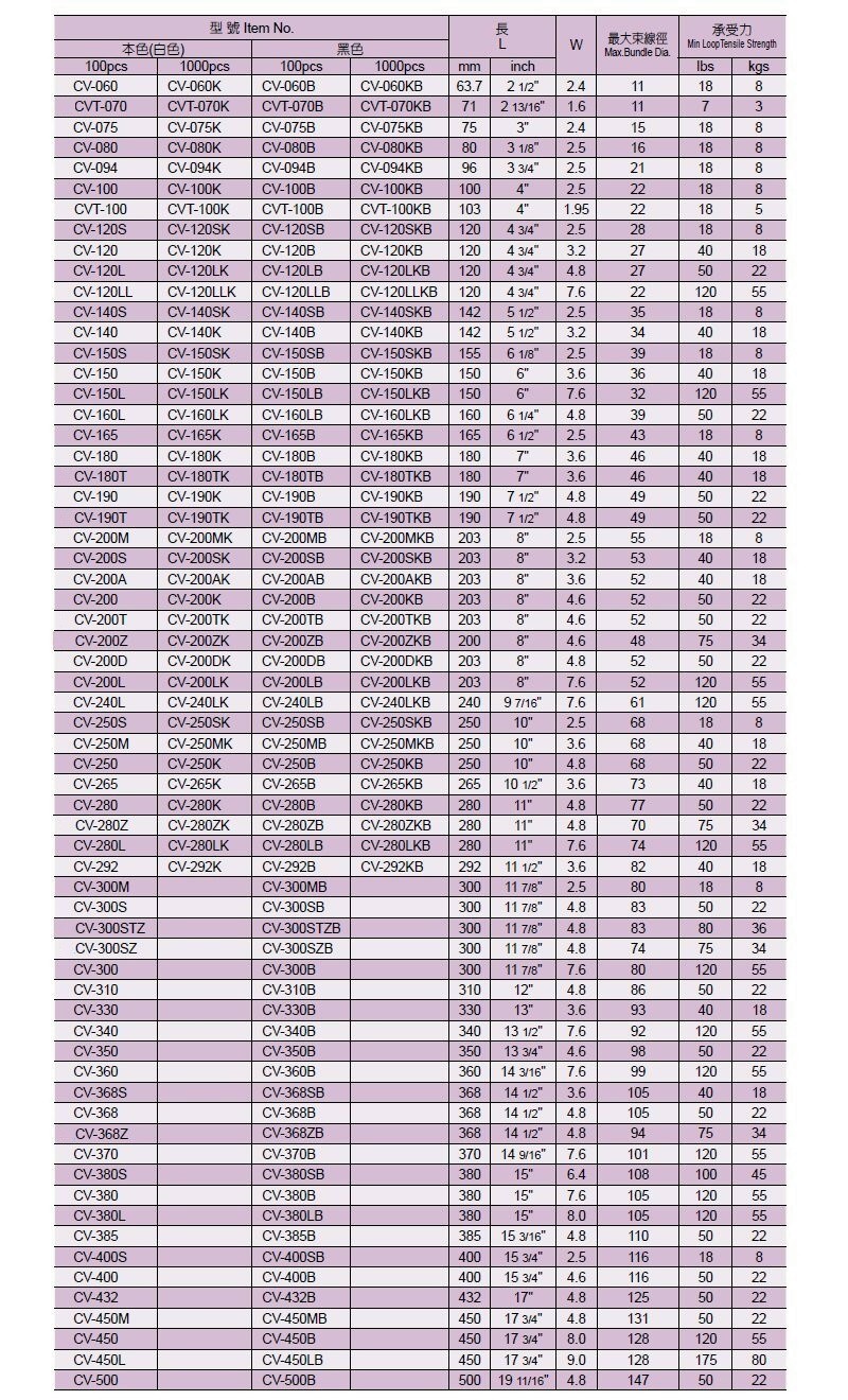 尼龍紮線帶 CV-550 白  [1包100pcs]
