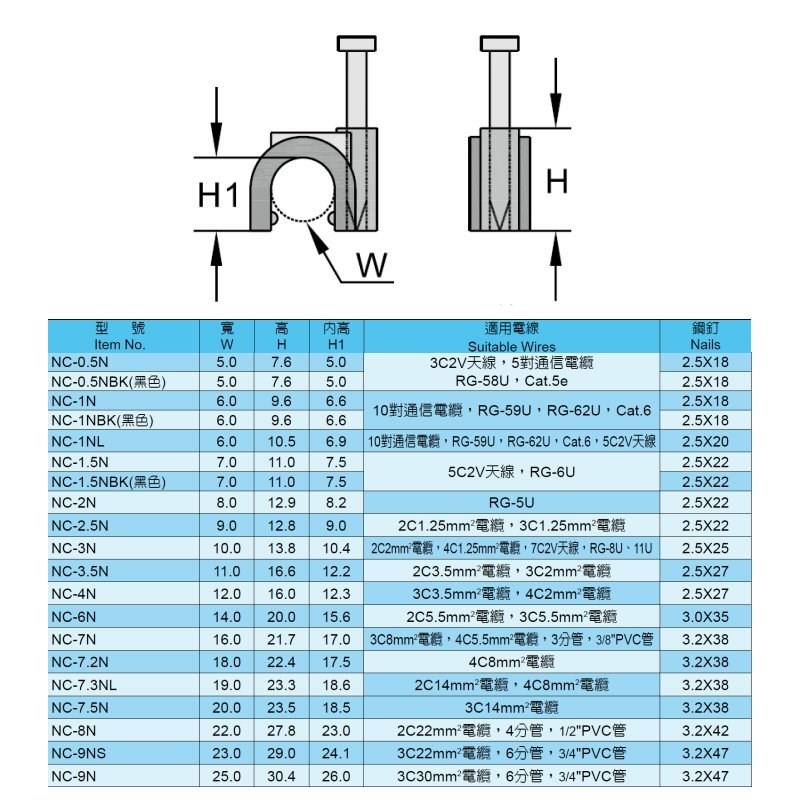 插釘式電纜固定夾 NC-0.5N   